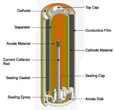 ساختار باتری های قلیایی آلکالاین-عملکرد باتری های قلیایی
