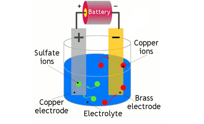 کاربردهای الکترولیز آبکاری الکتریکی الکتروفورمینگ پالایش الکترولیتی